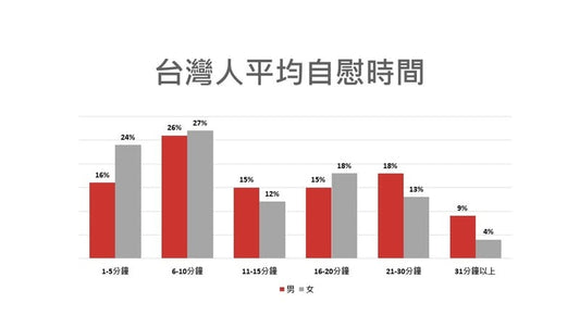 10個自慰的好處！舒服也可以很健康！