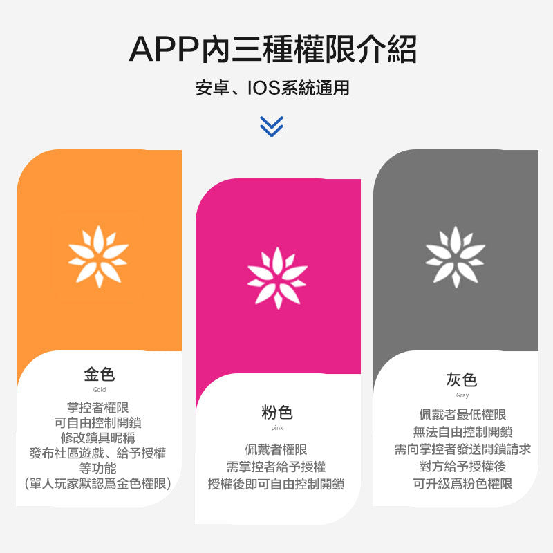 QIUI梨花智能APP肛門擴張器 遠端遙控肛塞SM道具