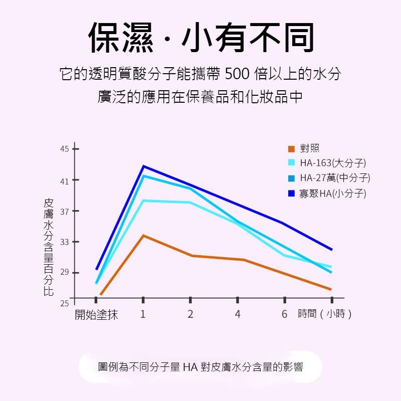 傑士邦小分子玻尿酸潤滑液100ML 水溶性深層潤滑夫妻房事情趣用品