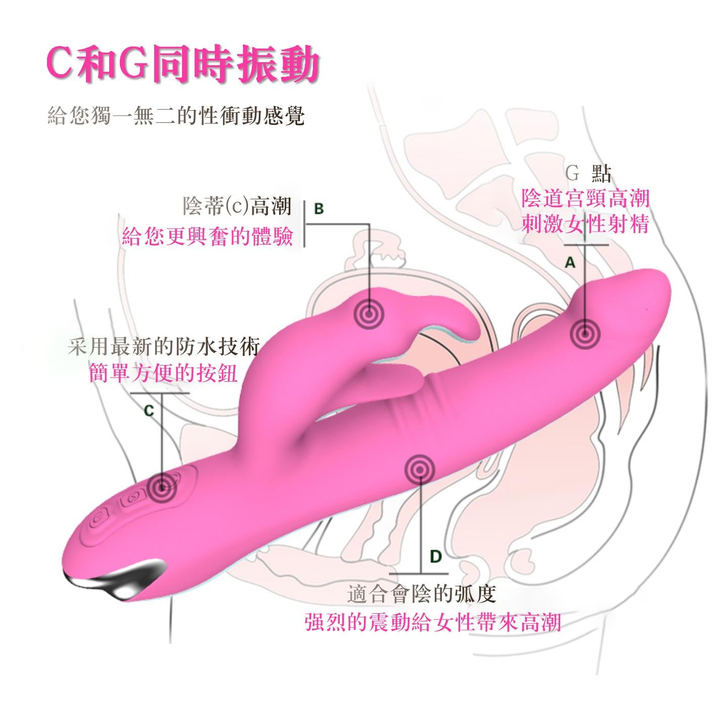 寶拉兔頭陰蒂刺激G點高潮按摩棒 外陰內陰雙重強刺激高潮